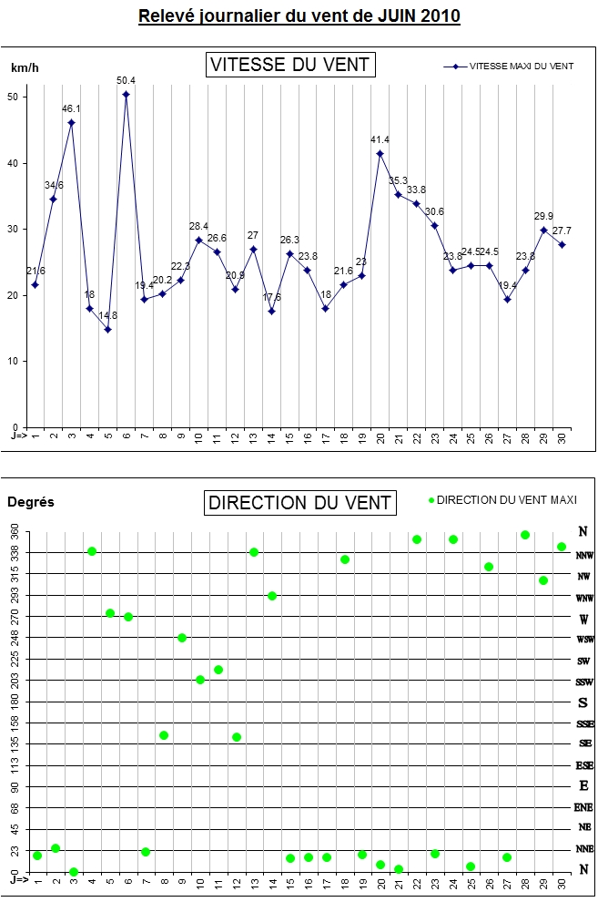 GRAPH VENT 06-10.jpg